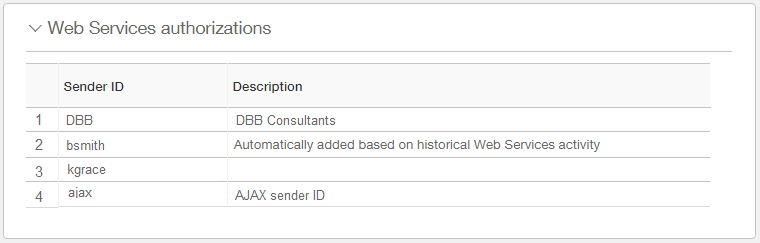 Web Services authorization list